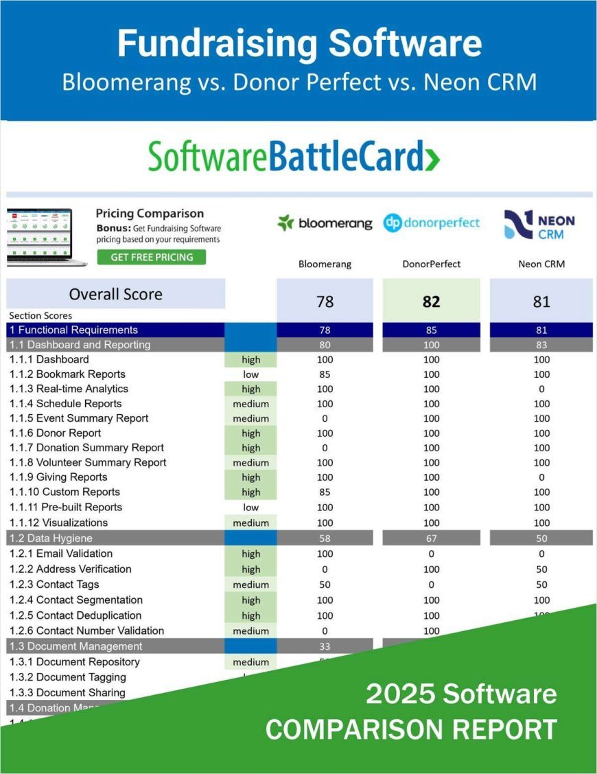 Top Fundraising Software for Donor Management--Bloomerang vs. DonorPerfect vs. Neon CRM